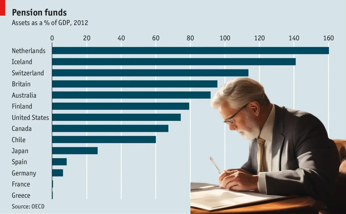 Pension Plans